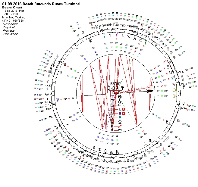 01.09.2016 Basak Burcunda Gunes Tutulmasi Uranyen.jpg
