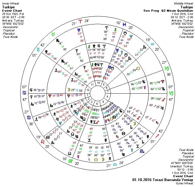 01.10.2016 Terazi Burcunda Yeniay Uclu.jpg