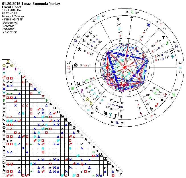 01.10.2016 Terazi Burcunda Yeniay.jpg
