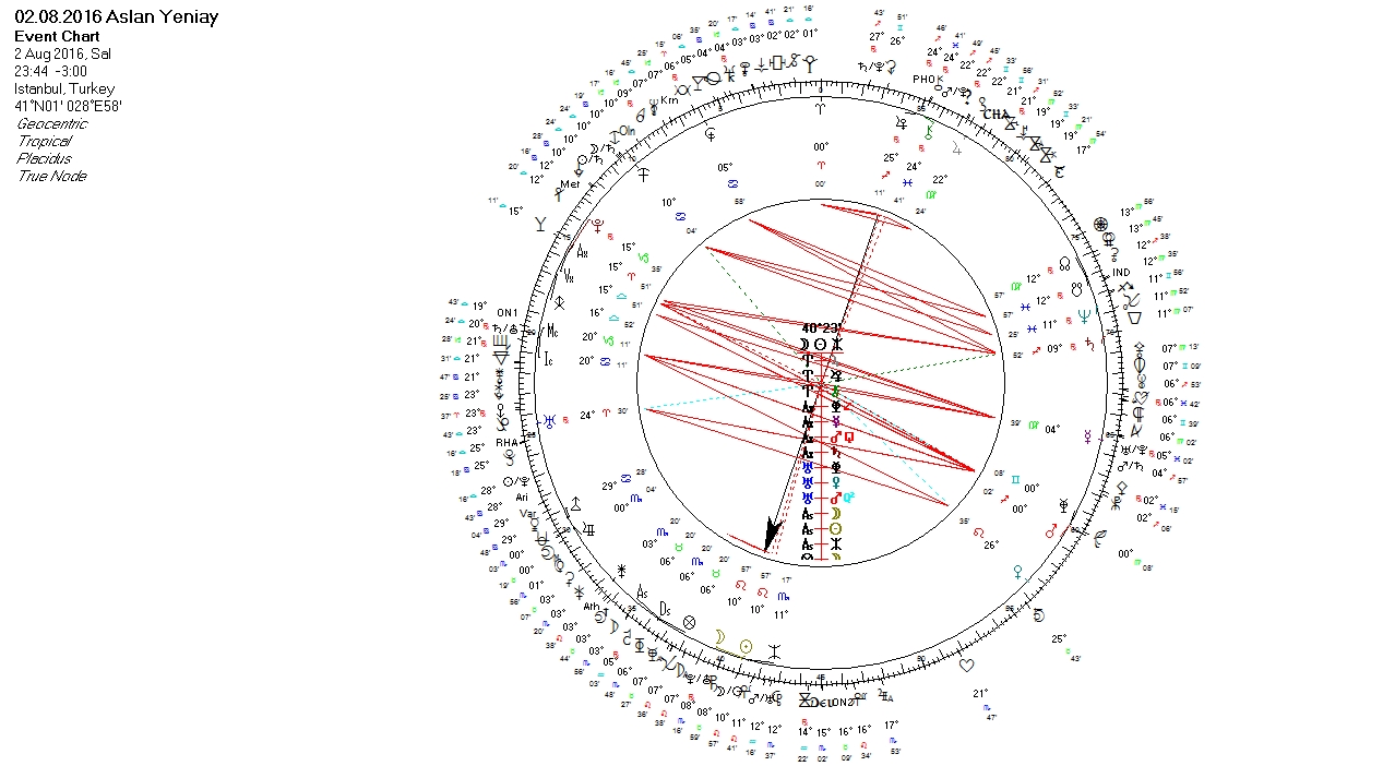 02.08.2016 Aslan Burcunda Yeniay Uranyen.jpg
