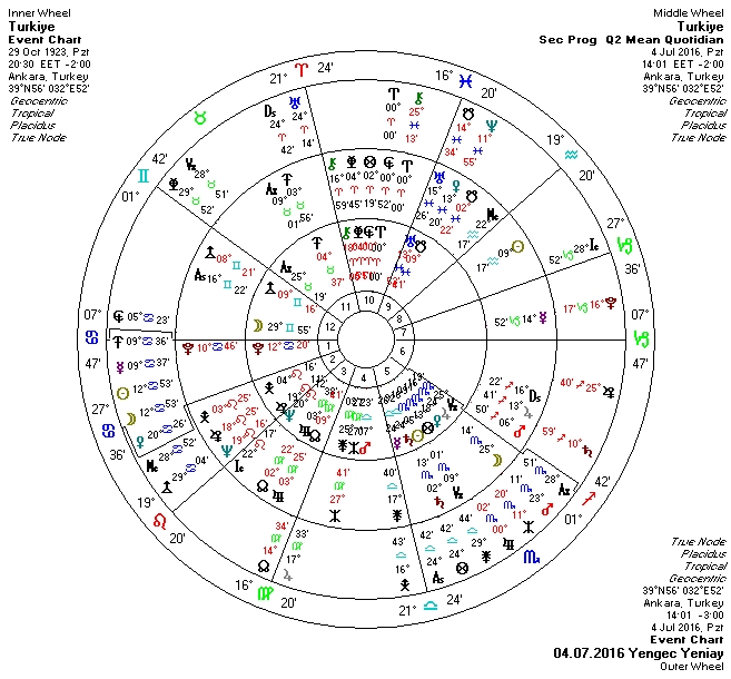 04.07.2016 Yengec Yeniay Uclu.jpg