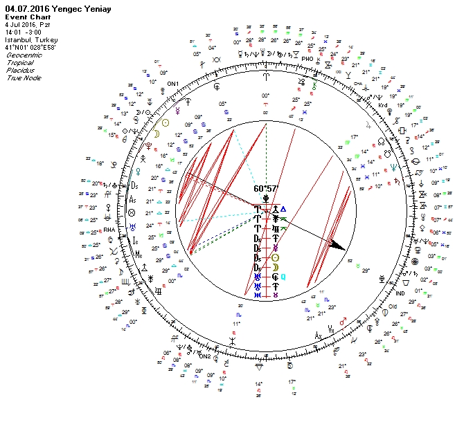 04.07.2016 Yengec Yeniay Uranyen.jpg