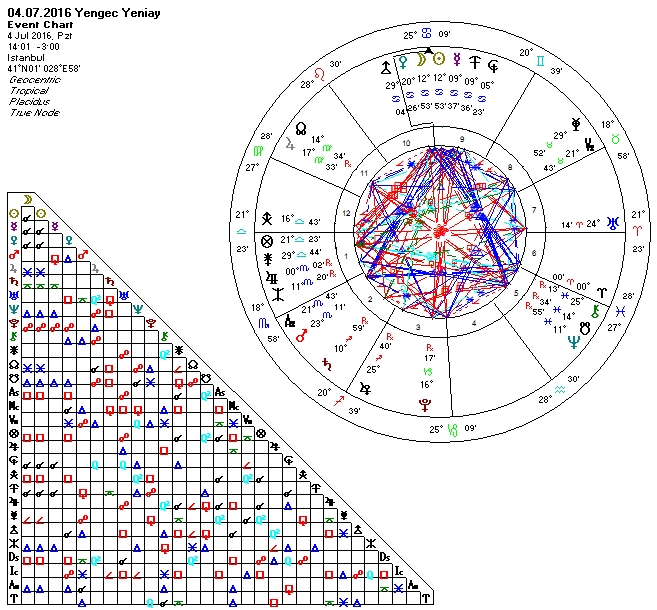 04.07.2016 Yengec Yeniay.jpg