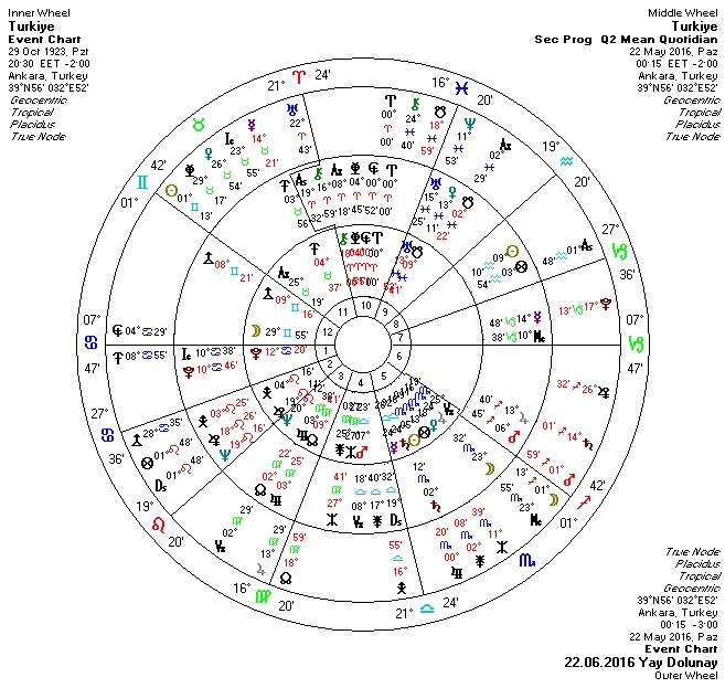 06.05.2016 Boga Burcunda Yeniay Uclu.jpg