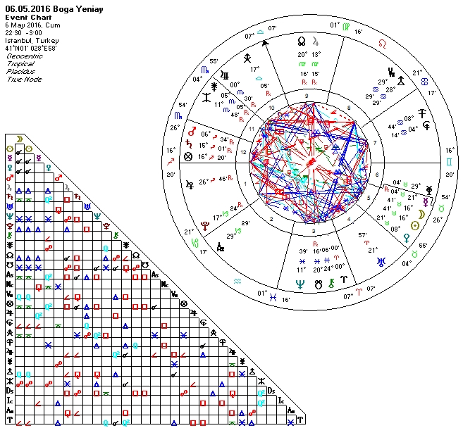 06.05.2016 Boga Burcunda Yeniay.jpg