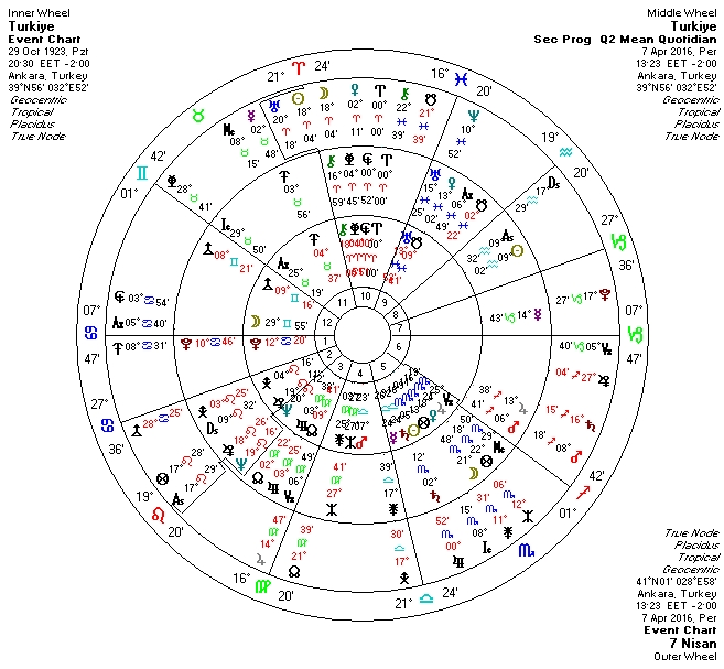 07.04.2016 Koc Burcunda Yeniay Uclu.jpg