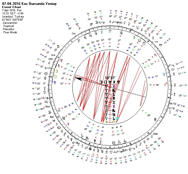 07.04.2016 Koc Burcunda Yeniay Uranyen.jpg