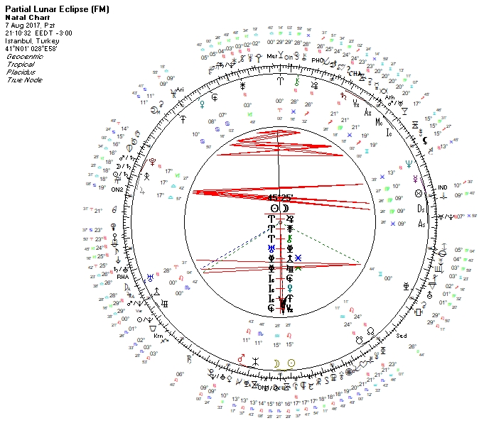 07.08.2017 Kova Burcunda Ay Tutulması Uranyen.jpg