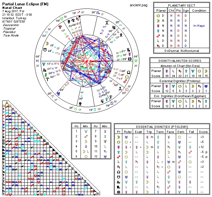07.08.2017 Kova Burcunda Ay Tutulması.jpg