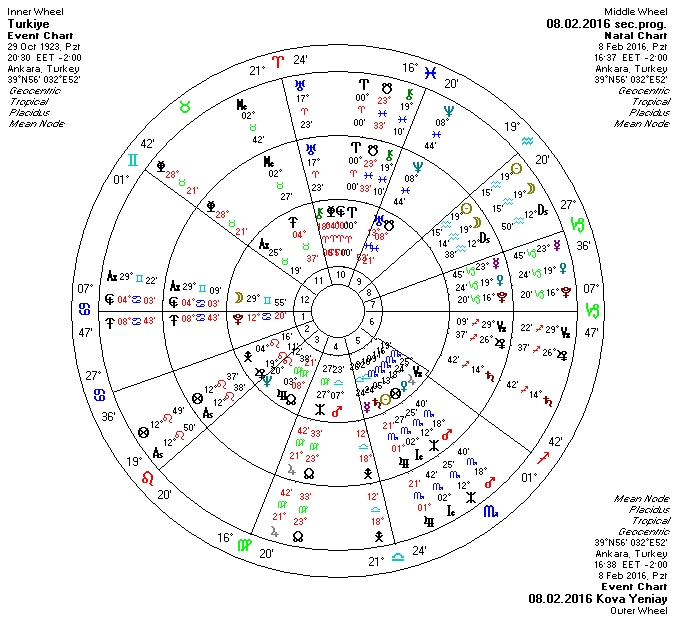 08.02.2016 Kova Yeniay Uclu.jpg