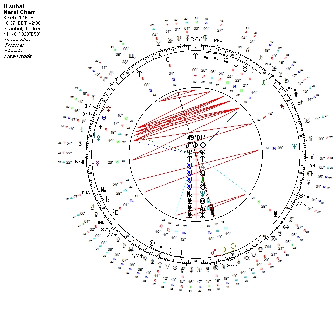 08.02.2016 Kova Yeniay Uranyen.jpg