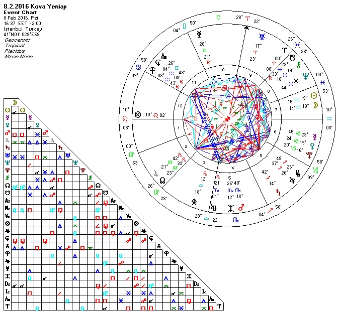 08.02.2016 Kova Yeniay.jpg