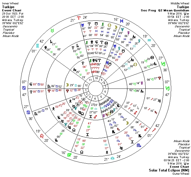 09.03.2016 Balik Burcunda Gunes Tutulmasi Uclu.jpg