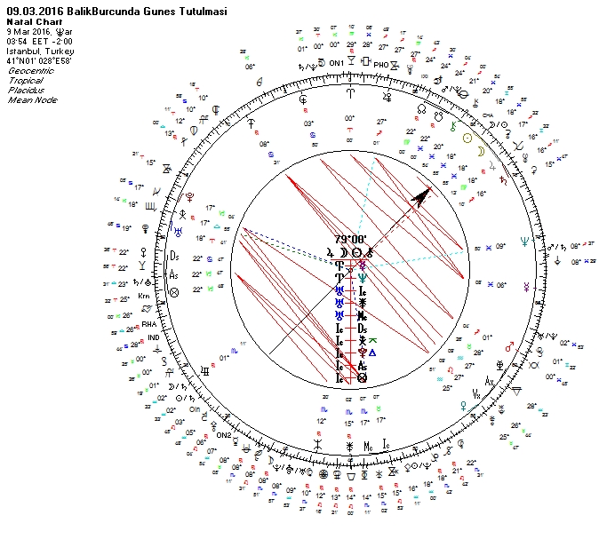 09.03.2016 Balik Burcunda Gunes Tutulmasi Uranyen.jpg