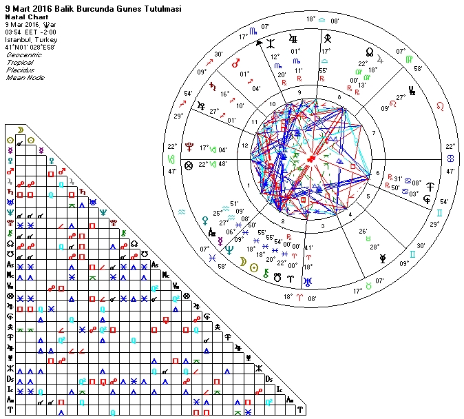 09.03.2016 Balik Burcunda Gunes Tutulmasi.jpg