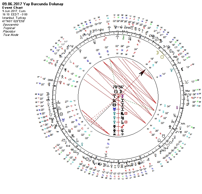 09.06.2017 Yay Burcunda Dolunay Uranyen.jpg