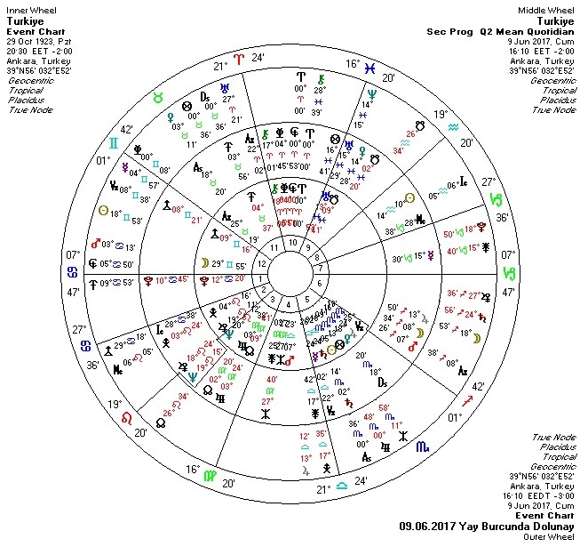 09.06.2017 Yay Burcunda Dolunay Üçlü.jpg