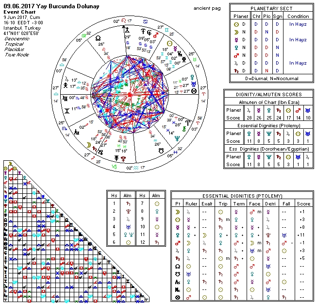 09.06.2017 Yay Burcunda Dolunay.jpg