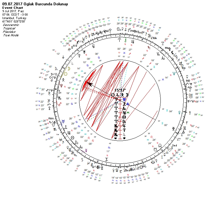 09.07.2017 Oglak Burcunda Dolunay Uranyen.jpg