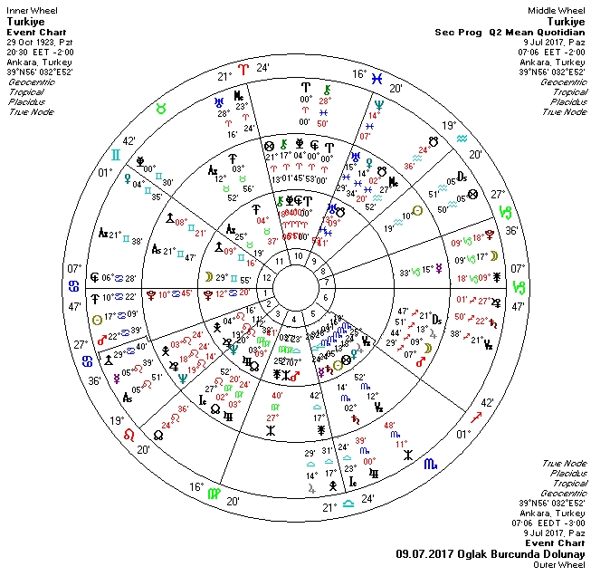 09.07.2017 Oglak Burcunda Dolunay Üçlü.jpg