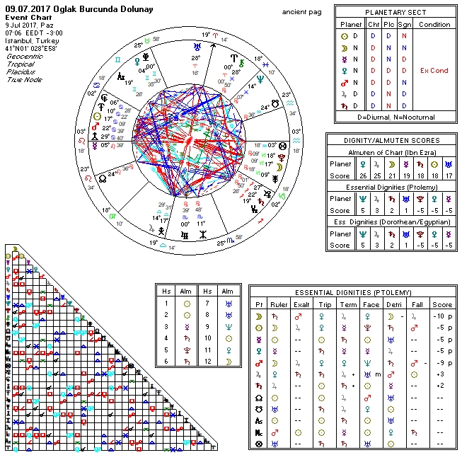 09.07.2017 Oglak Burcunda Dolunay.jpg