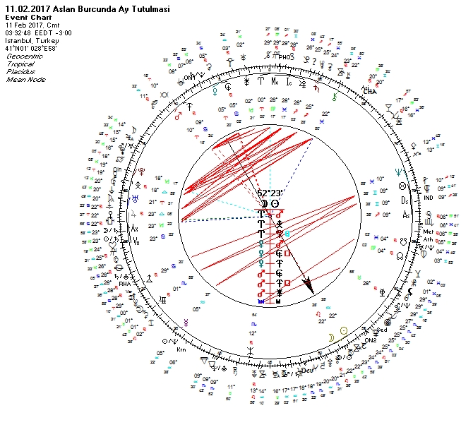 11.02.2017 Aslan Burcunda Ay Tutulması Uranyen.jpg
