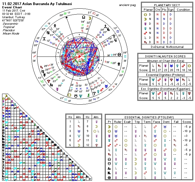 11.02.2017 Aslan Burcunda Ay Tutulması.jpg
