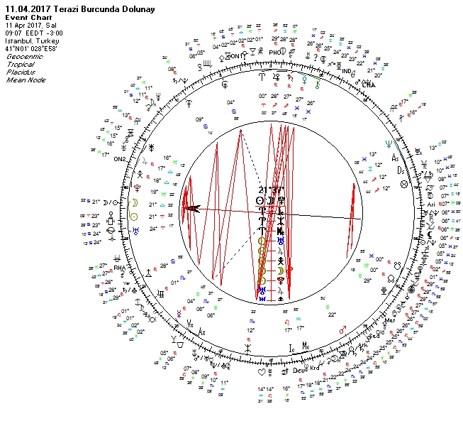 11.04.2017 Terazi Burcunda Dolunay Uranyen.jpg