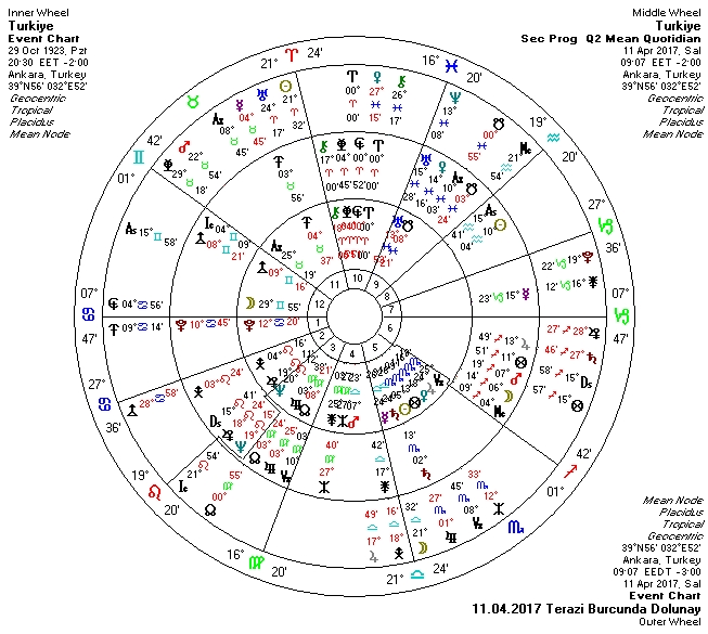 11.04.2017 Terazi Burcunda Dolunay Üçlü.jpg