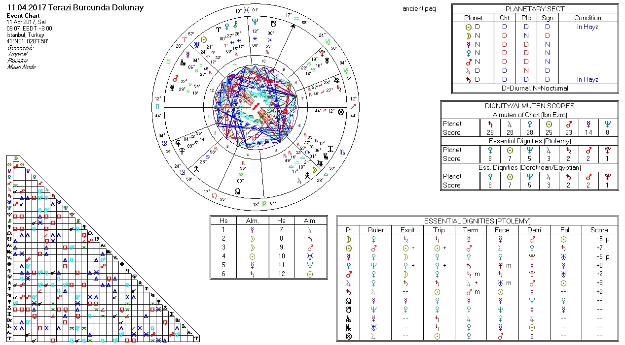 11.04.2017 Terazi Burcunda Dolunay.jpg