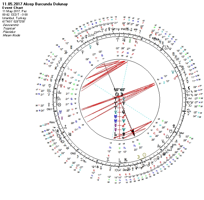 11.05.2017 Akrep Burcunda Dolunay Uranyen.jpg