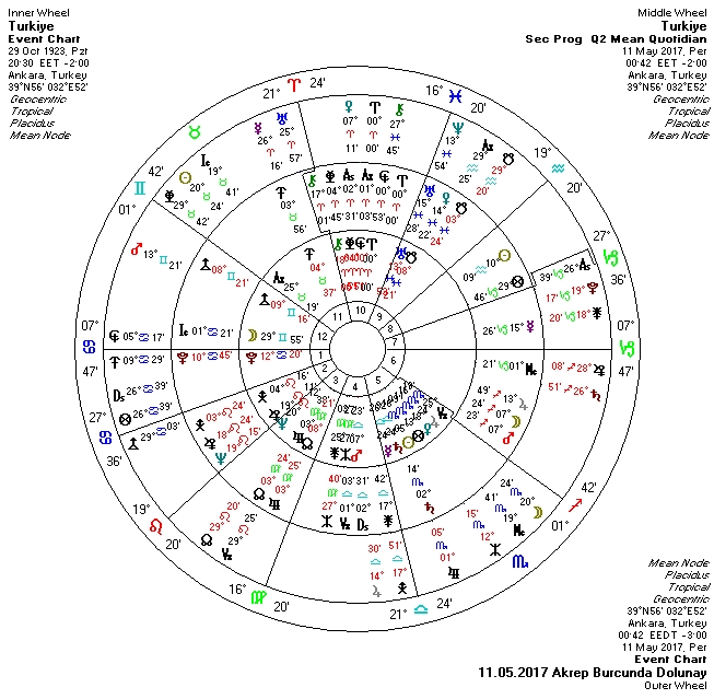 11.05.2017 Akrep Burcunda Dolunay Üçlü.jpg