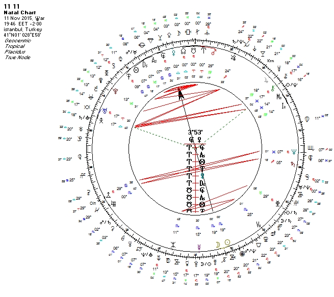 11.11.2015 Akrep Yeniay Uranyen.jpg