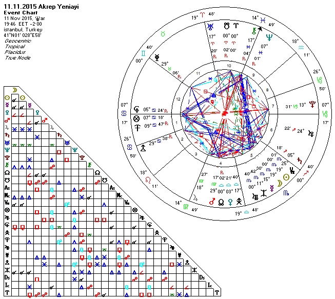 11.11.2015 Akrep Yeniay.jpg