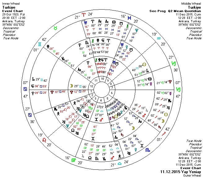 11.12.2015 Yay Yeniay Uclu.jpg