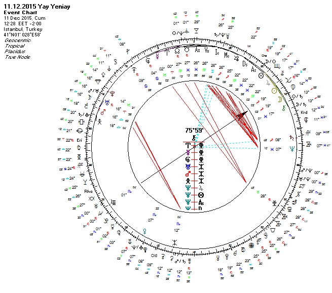 11.12.2015 Yay Yeniay Uranyen.jpg