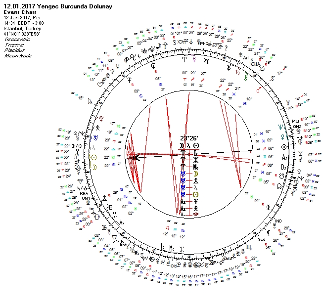 12.01.2017 Yengec Burcunda Dolunay Uranyen.jpg