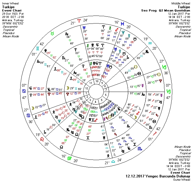 12.01.2017 Yengec Burcunda Dolunay Üçlü.jpg