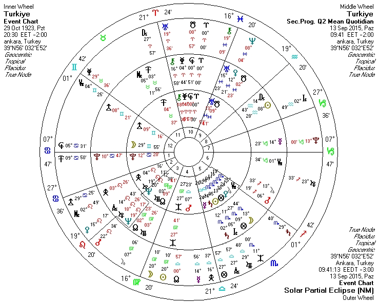 13.09.2015 Gunes Tutulmasi Uclu.jpg