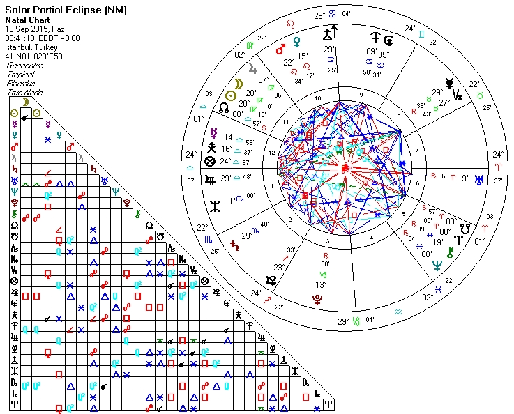 13.09.2015 Gunes Tutulmasi.jpg