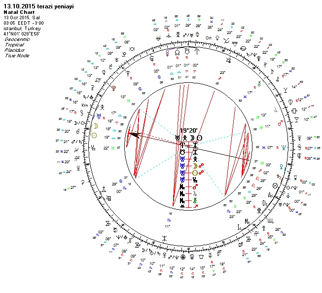 13.10.2015 Terazi Burcunda Yeniay Uranyen.jpg