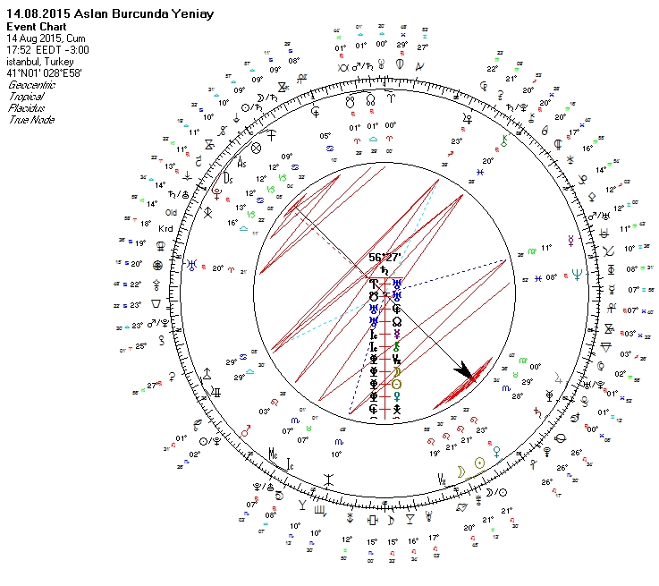 14.08.2015 Aslan Yeniay Uranyen.jpg