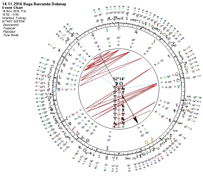 14.11.2016 Boga Burcunda Dolunay Uranyen.jpg