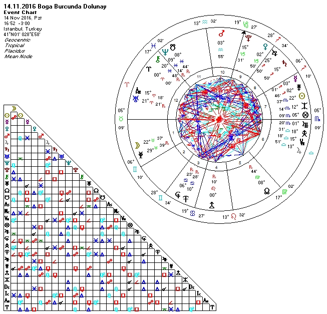 14.11.2016 Boga Burcunda Dolunay.jpg