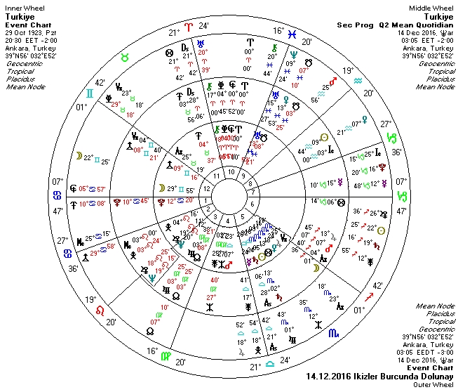 14.12.2016 İkizler Burcunda Dolunay Uclu.jpg