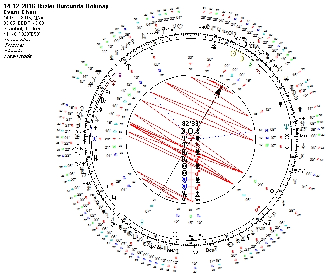 14.12.2016 İkizler Burcunda Dolunay Uranyen.jpg