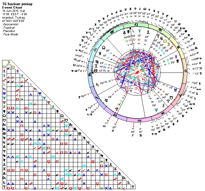 16 Haziran yeniay.jpg