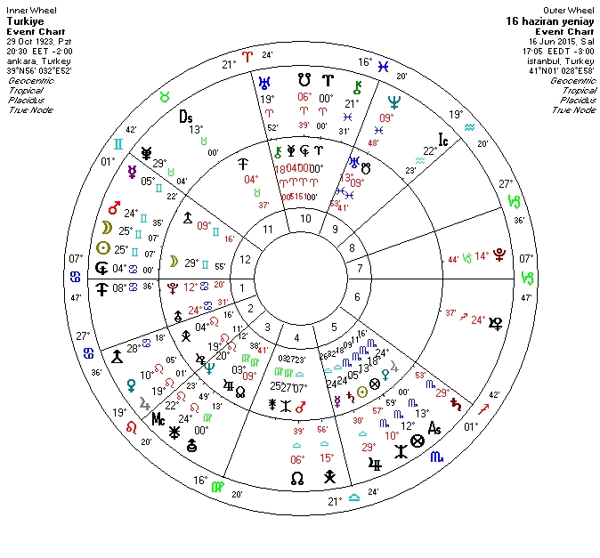 16 Haziran yeniay ikili.jpg