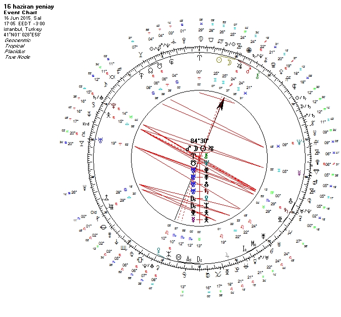 16 Haziran yeniay uranyen.jpg