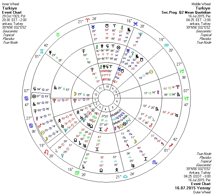 16.07.2015 Yengec Yeniayi Uclu.jpg